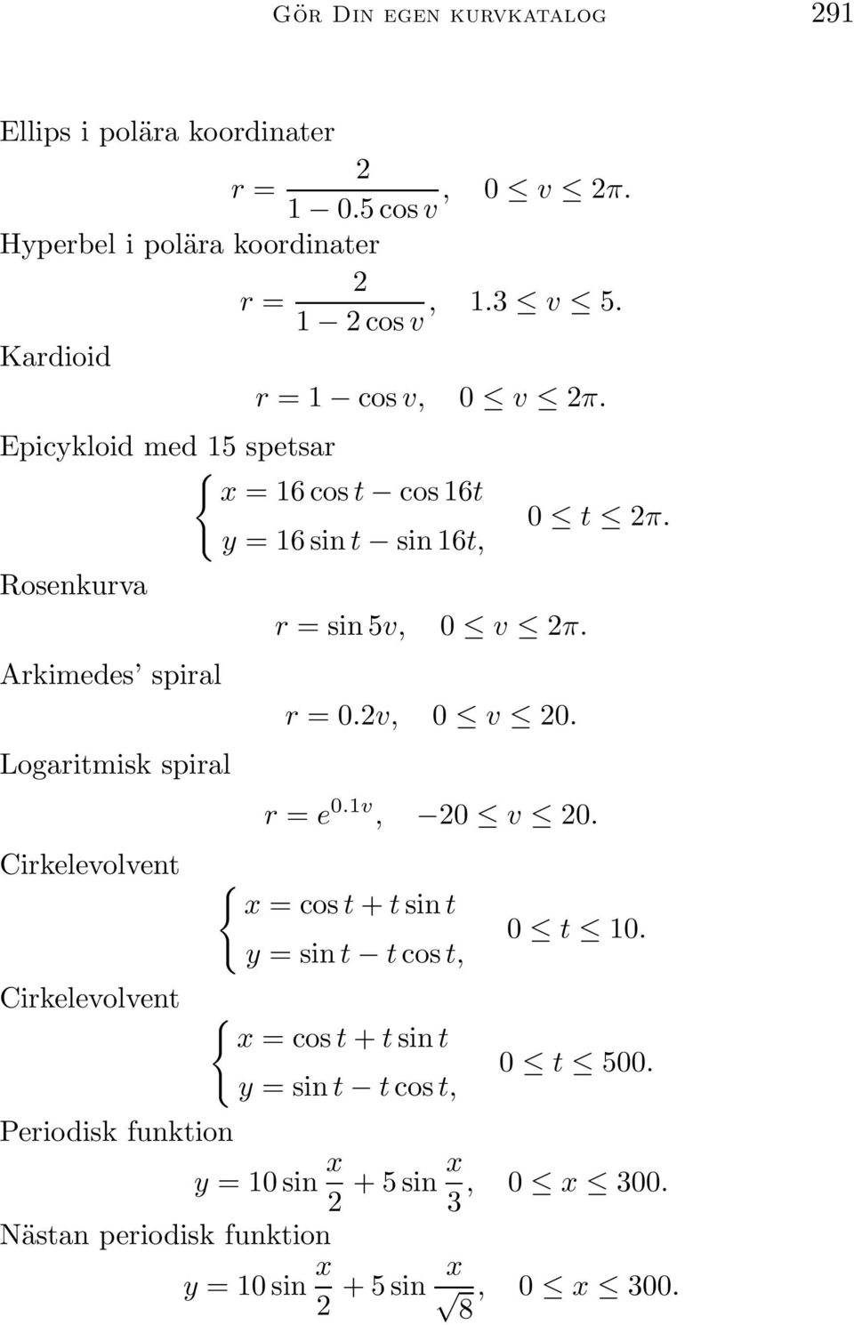 Epicykloid med 15 spetsar x = 16 cos t cos 16t Rosenkurva Arkimedes spiral Logaritmisk spiral Cirkelevolvent Cirkelevolvent Periodisk funktion