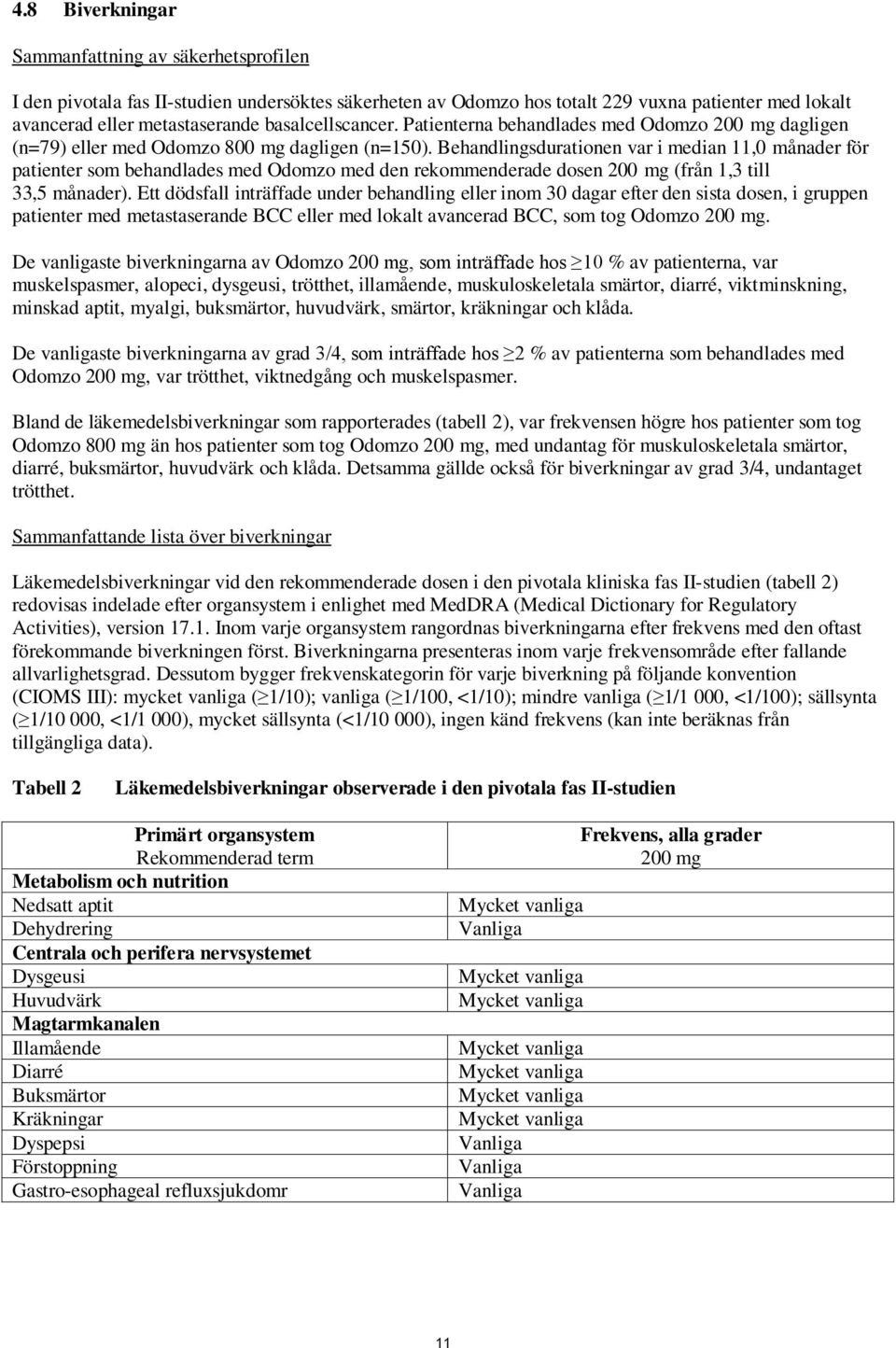 Behandlingsdurationen var i median 11,0 månader för patienter som behandlades med Odomzo med den rekommenderade dosen 200 mg (från 1,3 till 33,5 månader).