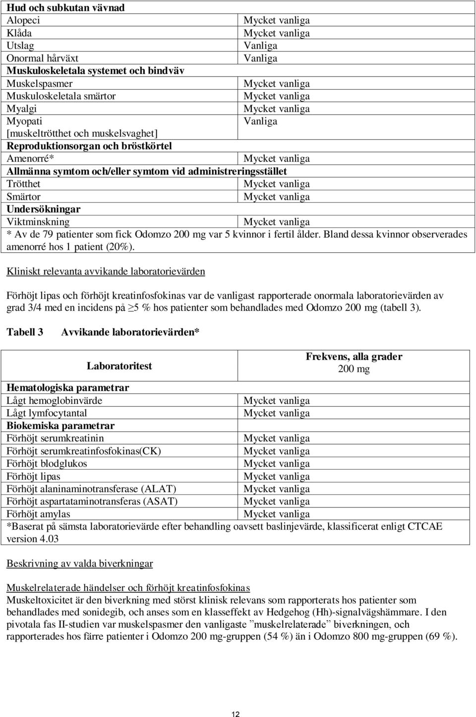 Odomzo 200 mg var 5 kvinnor i fertil ålder. Bland dessa kvinnor observerades amenorré hos 1 patient (20%).