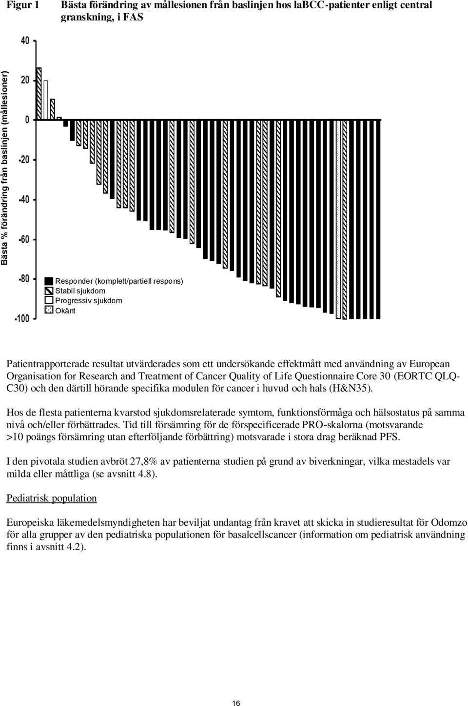 of Life Questionnaire Core 30 (EORTC QLQ- C30) och den därtill hörande specifika modulen för cancer i huvud och hals (H&N35).