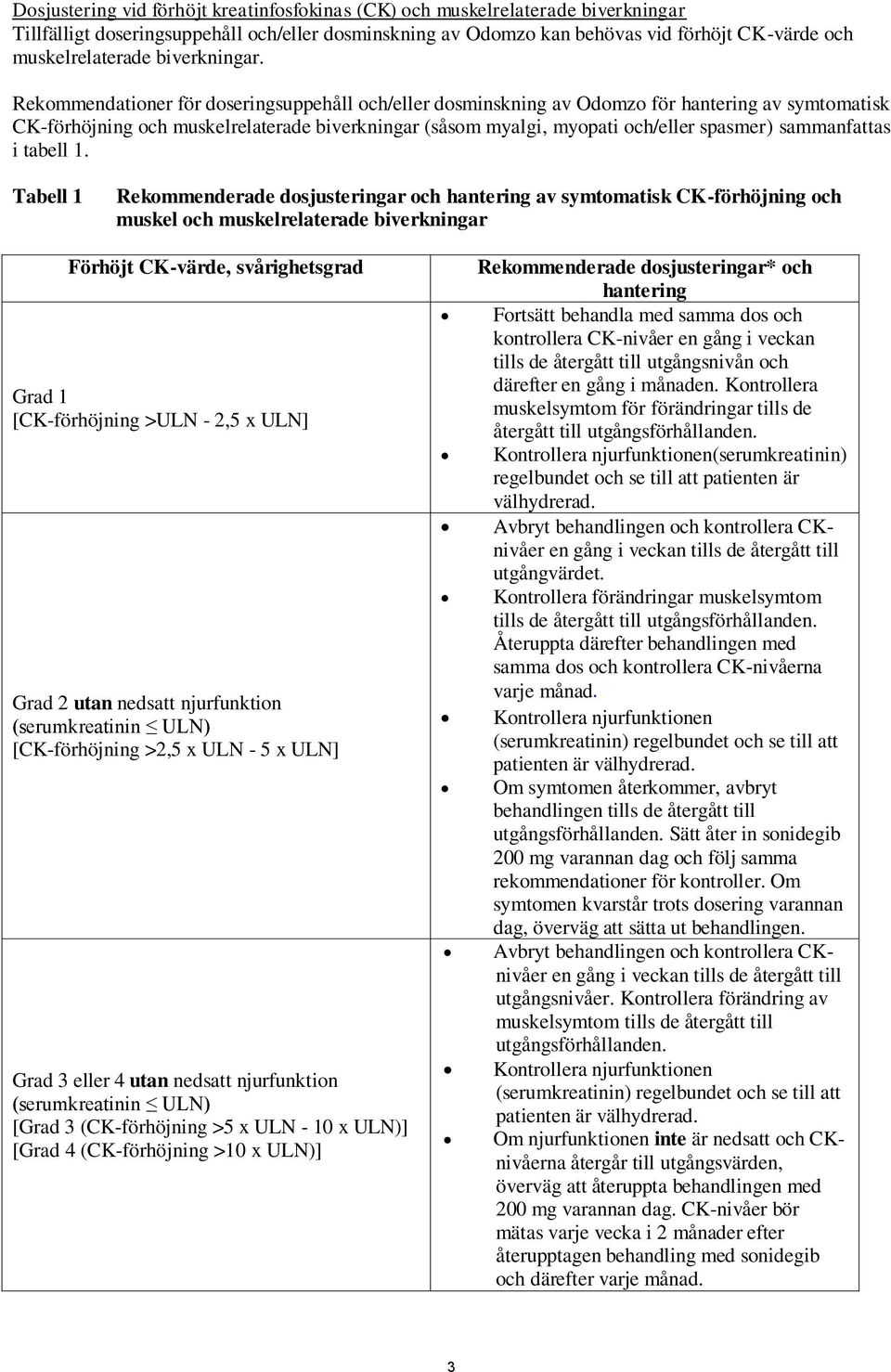 Rekommendationer för doseringsuppehåll och/eller dosminskning av Odomzo för hantering av symtomatisk CK-förhöjning och muskelrelaterade biverkningar (såsom myalgi, myopati och/eller spasmer)