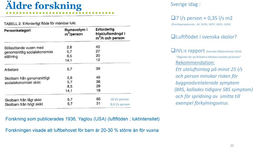 uteluftsintag på minst 25 l/s och person minskar risken för byggnadsrelaterade symptom (BRS, kallades tidigare SBS symptom) och för spridning av smitta till