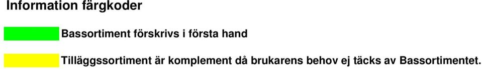 Tilläggssortiment är komplement då