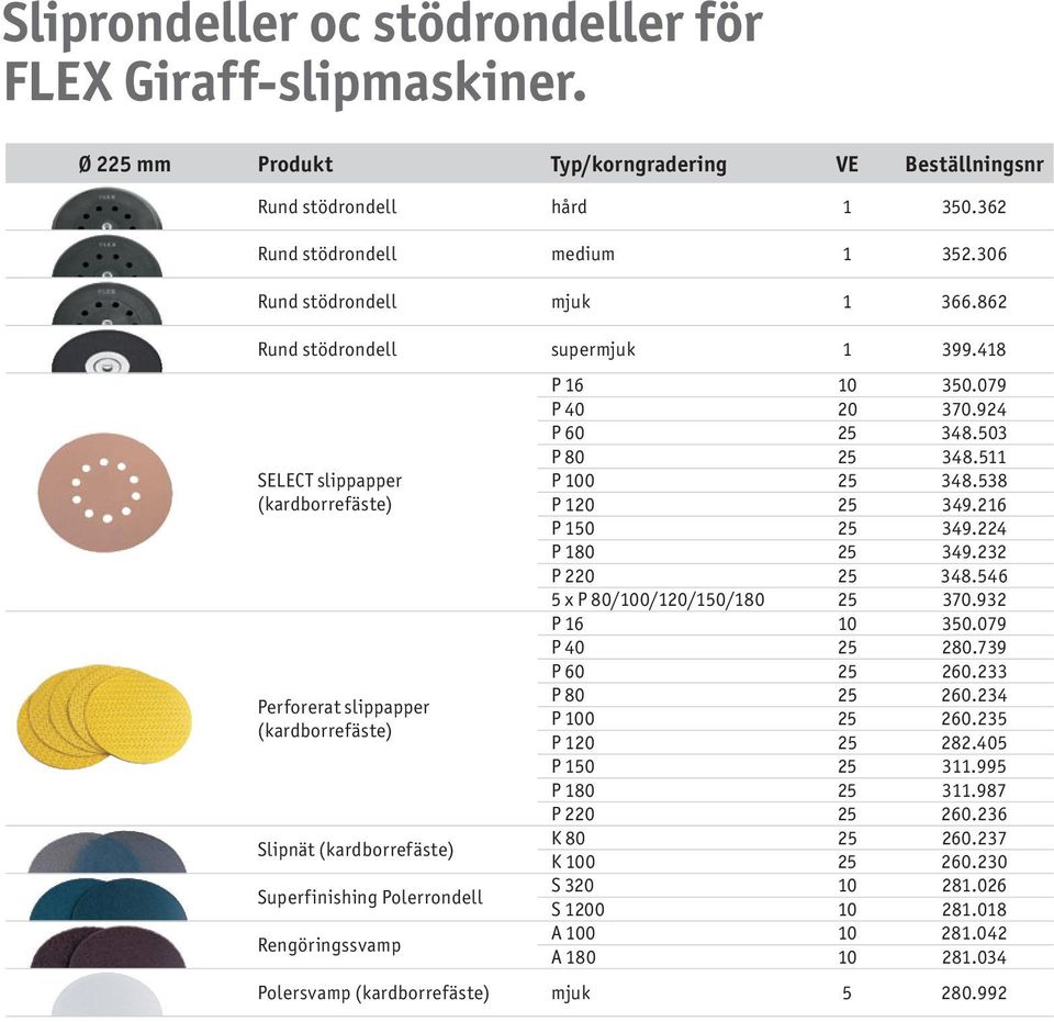 418 SELECT slippapper (kardborrefäste) Perforerat slippapper (kardborrefäste) Slipnät (kardborrefäste) Superfinishing Polerrondell Rengöringssvamp P 16 10 350.079 P 40 20 370.924 P 60 25 348.