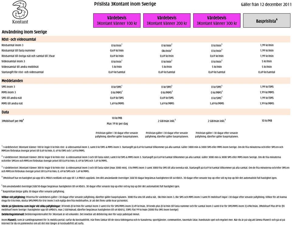 röst- och videosamtal 0,69 kr/samtal 0,69 kr/samtal 0,69 kr/samtal 0,69 kr/samtal SMS inom 3 0 kr/sms 1 0 kr/sms 2 0 kr/sms 3 1,99 kr/sms MMS inom 3 0 kr/mms 1 0 kr/mms 2 0 kr/mms 3 1,99 kr/mms SMS