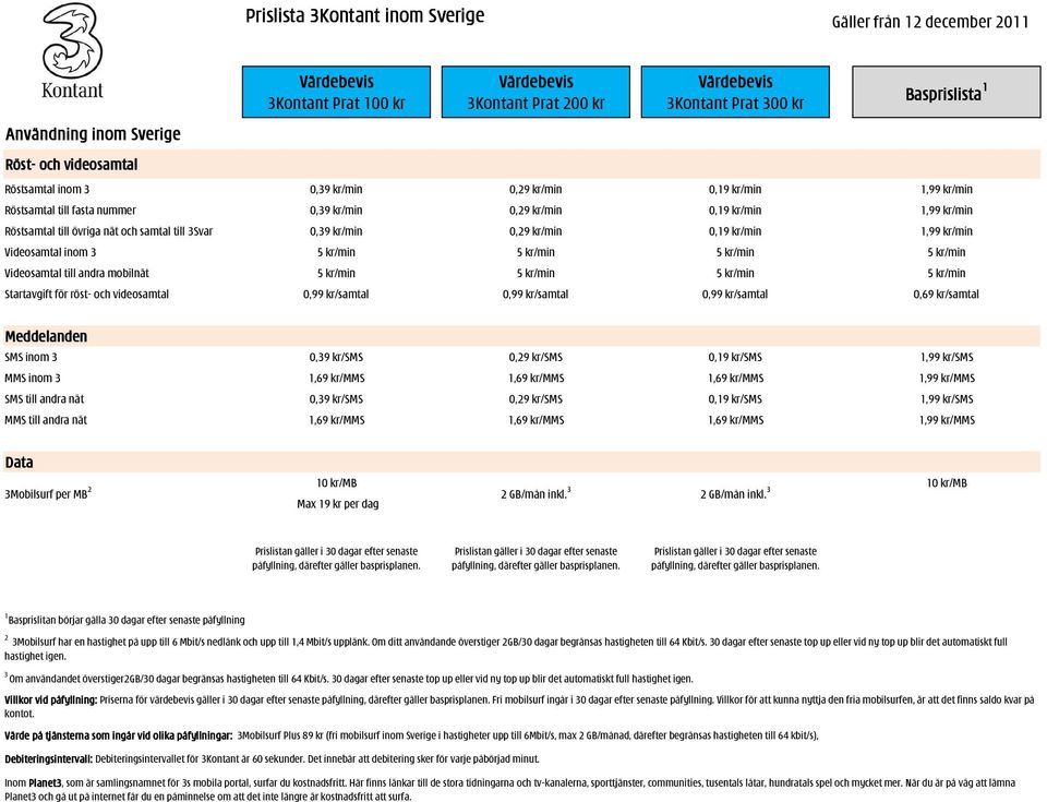 och videosamtal 0,99 kr/samtal 0,99 kr/samtal 0,99 kr/samtal 0,69 kr/samtal SMS inom 3 0,39 kr/sms 0,29 kr/sms 0,19 kr/sms 1,99 kr/sms MMS inom 3 1,69 kr/mms 1,69 kr/mms 1,69 kr/mms 1,99 kr/mms SMS