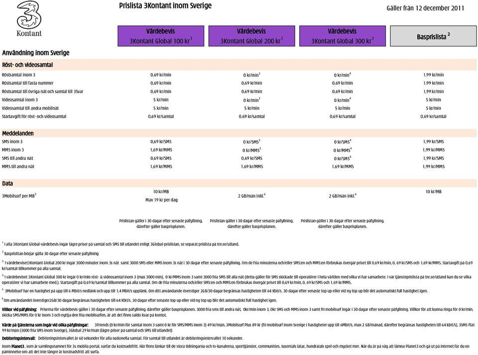 för röst- och videosamtal 0,69 kr/samtal 0,69 kr/samtal 0,69 kr/samtal 0,69 kr/samtal SMS inom 3 0,69 kr/sms 0 kr/sms 3 0 kr/sms 4 1,99 kr/sms MMS inom 3 1,69 kr/mms 0 kr/mms 3 0 kr/mms 4 1,99 kr/mms