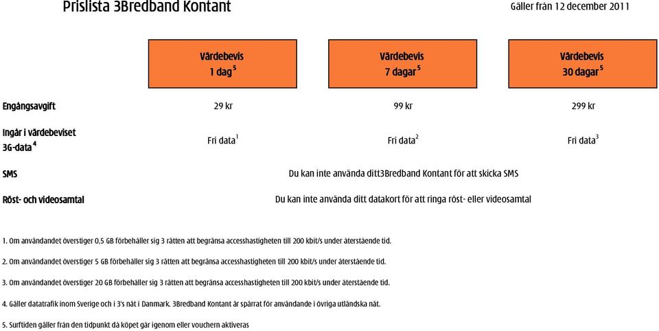 Om användandet överstiger 0,5 GB förbehåller sig 3 rätten att begränsa accesshastigheten till 20