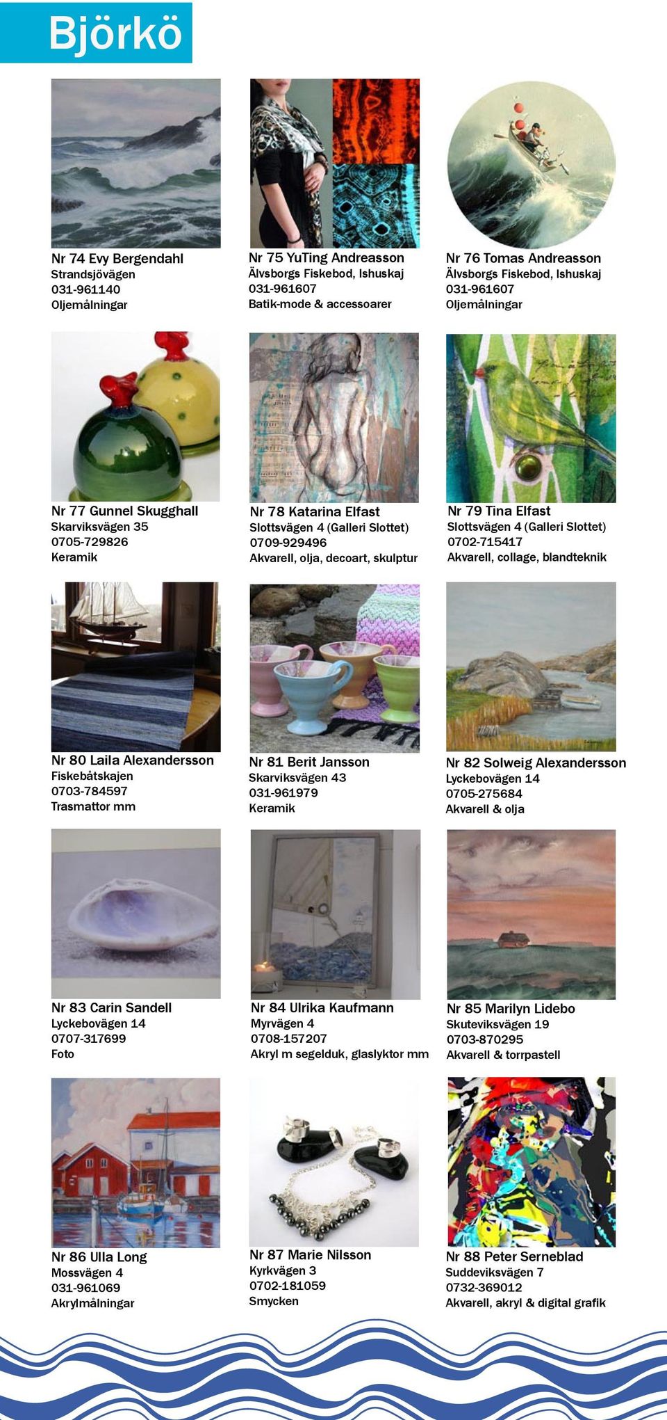 Slottsvägen 4 (Galleri Slottet) 0702-715417 Akvarell, collage, blandteknik Nr 80 Laila Alexandersson Fiskebåtskajen 0703-784597 Trasmattor mm Nr 81 Berit Jansson Skarviksvägen 43 031-961979 Keramik