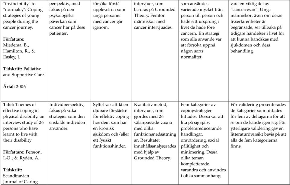 Femton människor med cancer intervjuades. som användes varierade mycket från person till person och hade sitt ursprung i livet de hade före cancern.