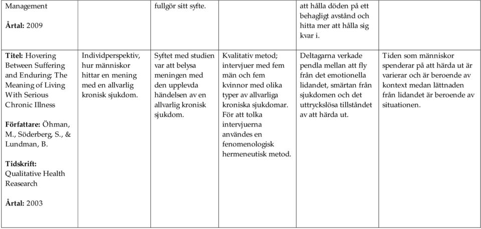 Tidskrift: Qualitative Health Reasearch Individperspektiv, hur människor hittar en mening med en allvarlig kronisk sjukdom.