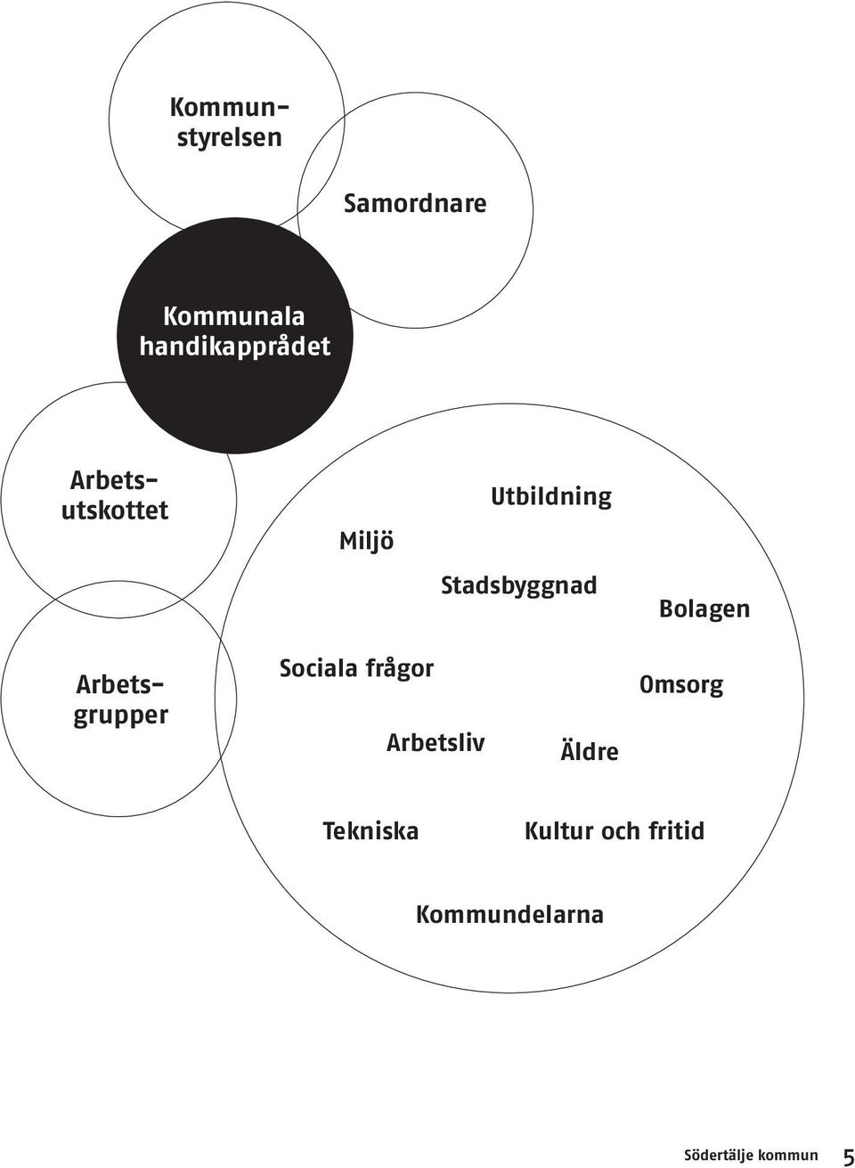 Arbetsgrupper Sociala frågor Arbetsliv Äldre Omsorg