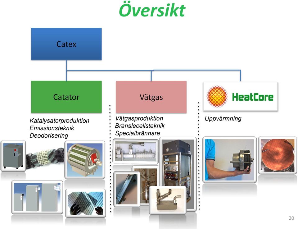 Emissionsteknik Deodorisering