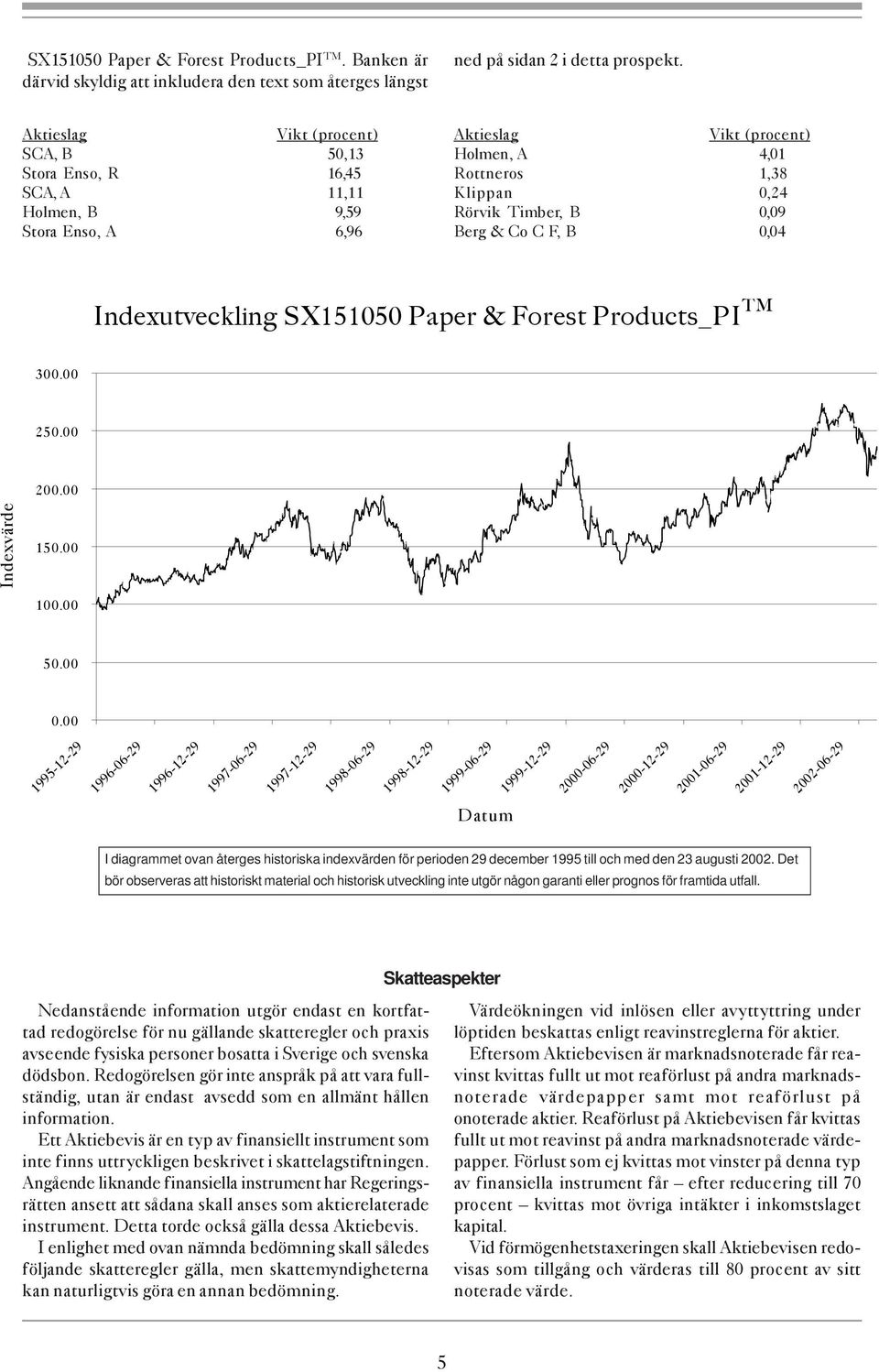 & Co C F, B 0,04 Indexutveckling SX151050 Paper & Forest Products_PI TM 300.00 250.00 200.00 Indexvärde 150.00 100.00 50.00 0.