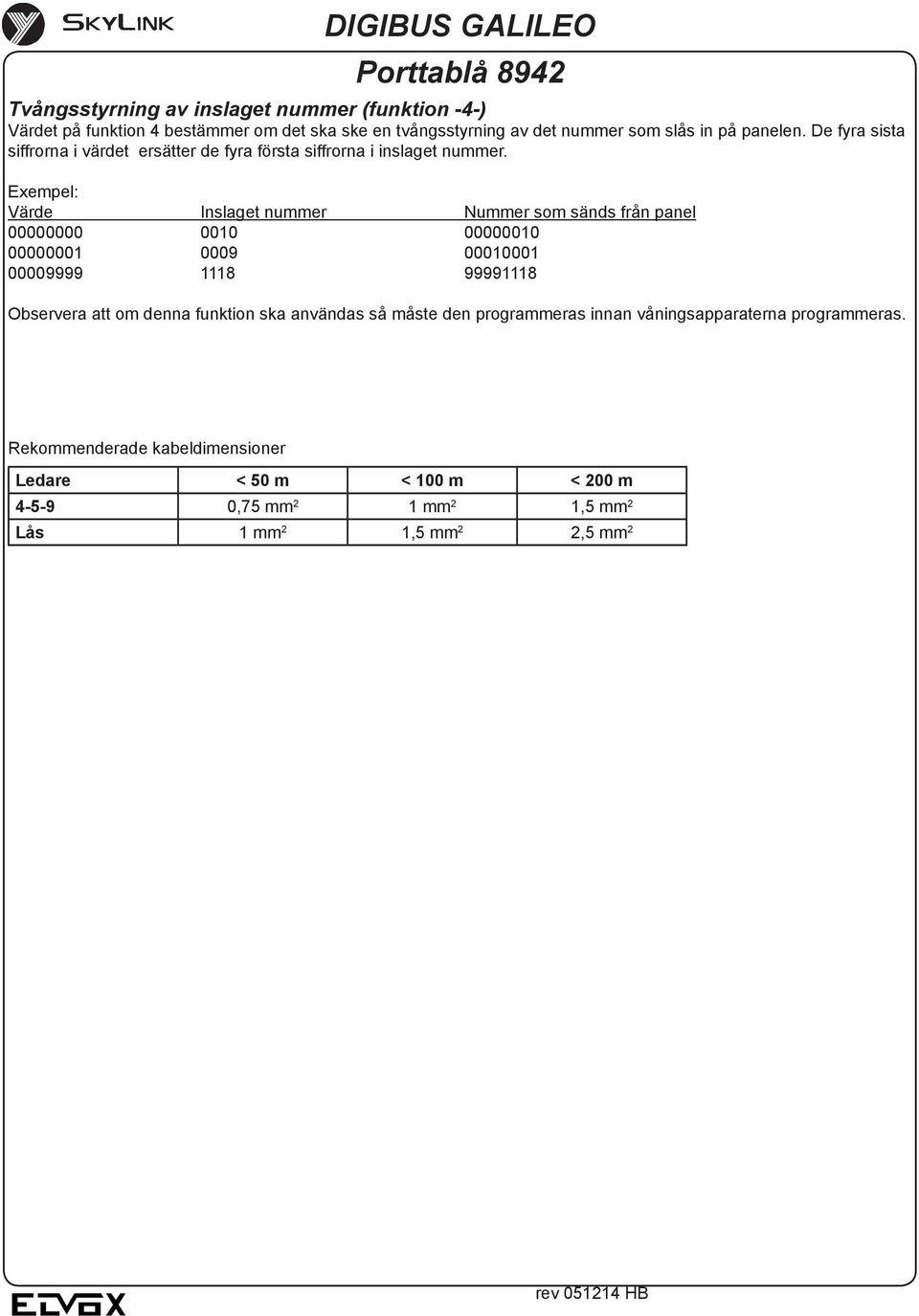 Exempel: Värde Inslaget nummer Nummer som sänds från panel 00000000 0010 00000010 00000001 0009 00010001 00009999 1118 99991118 Observera att om denna