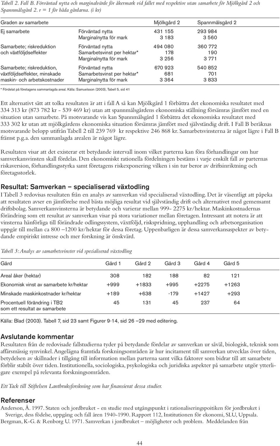 växtföljdseffekter Samarbetsvinst per hektar* 178 190 Marginalnytta för mark 3 256 3 771 Samarbete; riskreduktion, Förväntad nytta 670 923 540 852 växtföljdseffekter, minskade Samarbetsvinst per