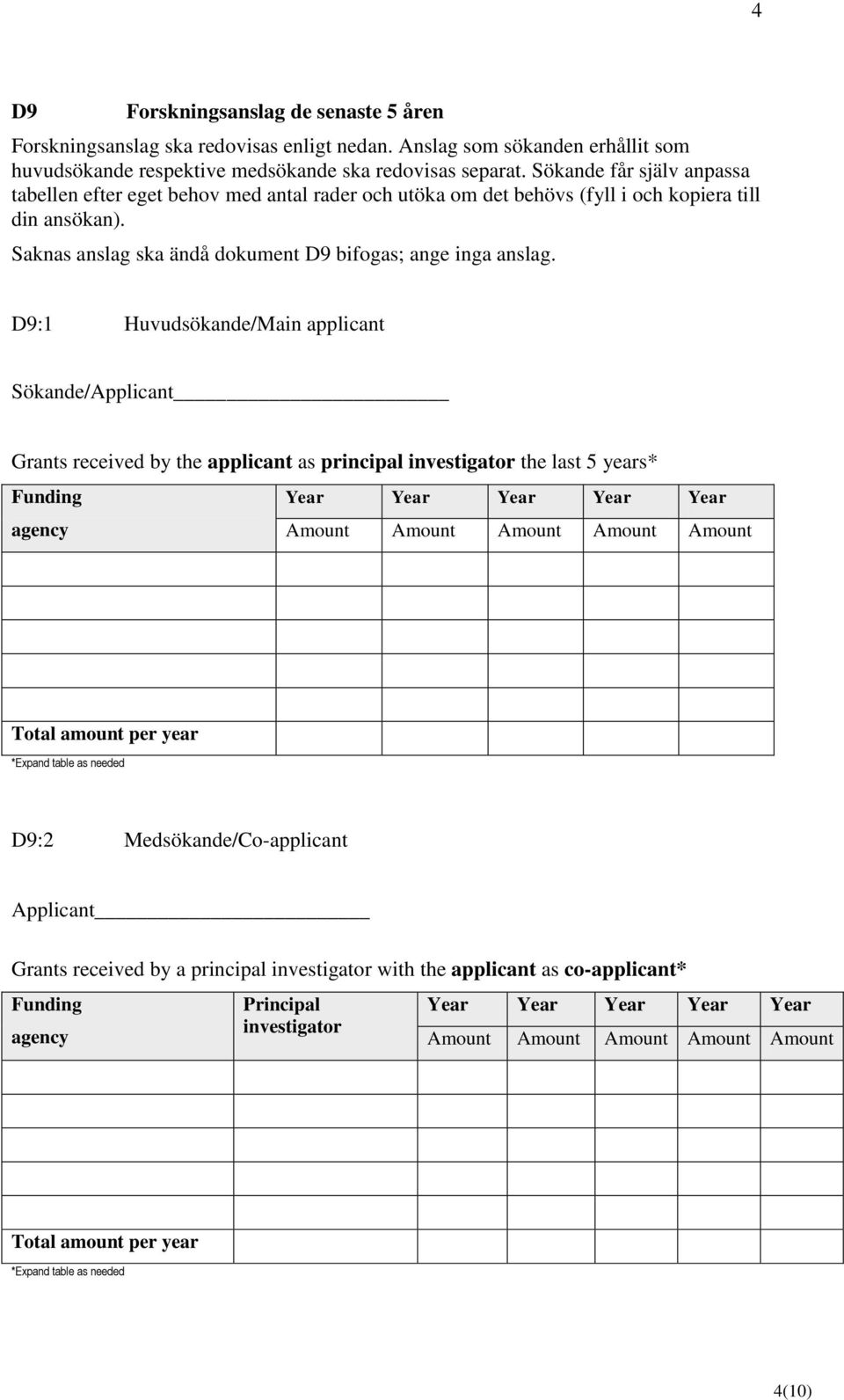 D9:1 Huvudsökande/Main applicant Sökande/Applicant Grants received by the applicant as principal investigator the last 5 years* Funding Year Year Year Year Year agency Amount Amount Amount Amount