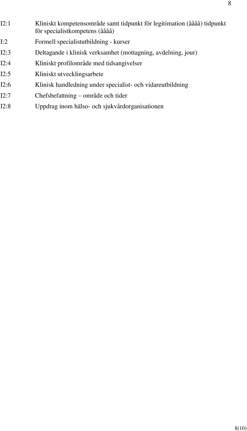 Kliniskt profilområde med tidsangivelser I2:5 Kliniskt utvecklingsarbete I2:6 Klinisk handledning under