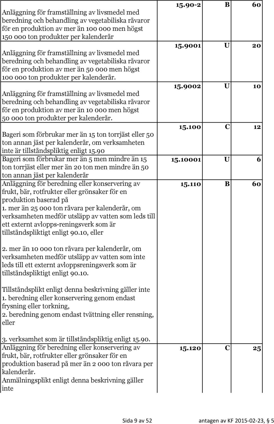 Anläggning för framställning av livsmedel med beredning och behandling av vegetabiliska råvaror för en produktion av mer än 10 000 men högst 50 000 ton produkter per kalenderår.