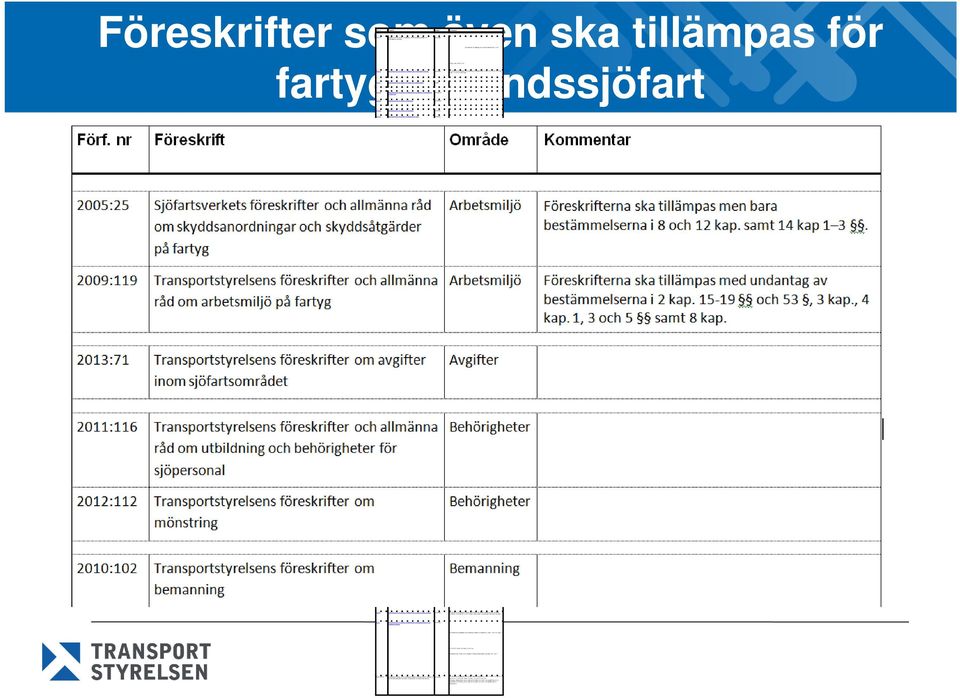 av bestämmelserna i 2 kap. 15-19 och 53, 3 kap., 4 kap. 1, 3 och 5 samt 8 kap.