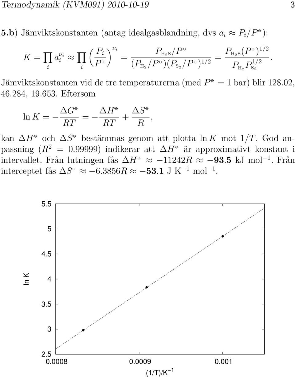 Jämviktskonstanten vid de tre temperaturerna (med = 1 bar) blir 128.02, 46.284, 19.653.
