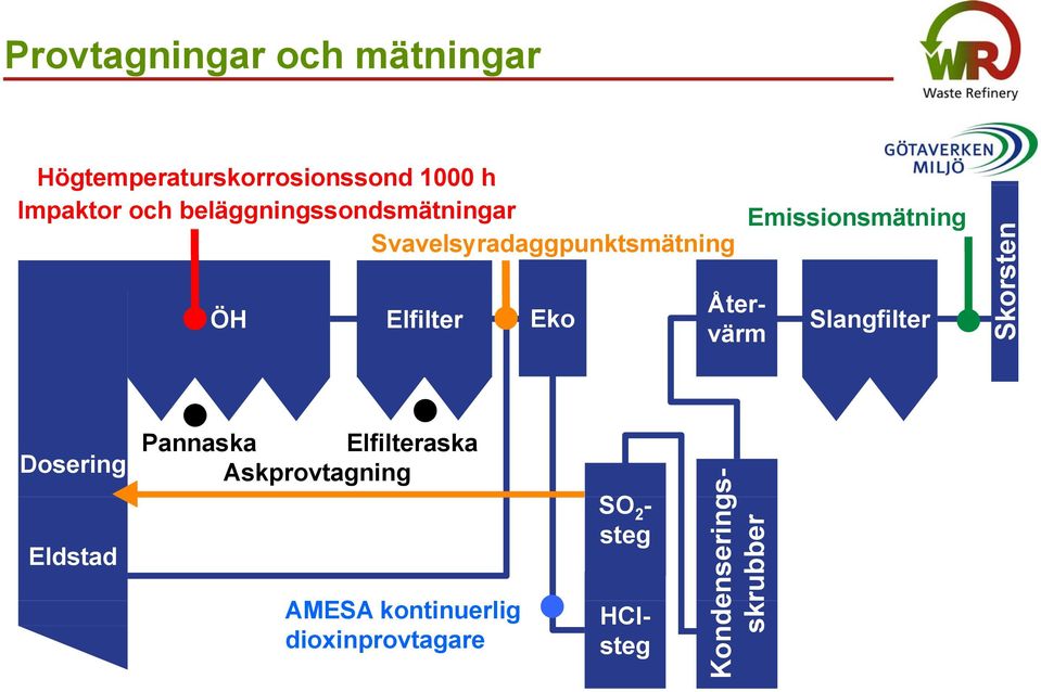 Elfilter Eko Slangfilter rsten Sko Dosering Eldstad Pannaska Elfilteraska