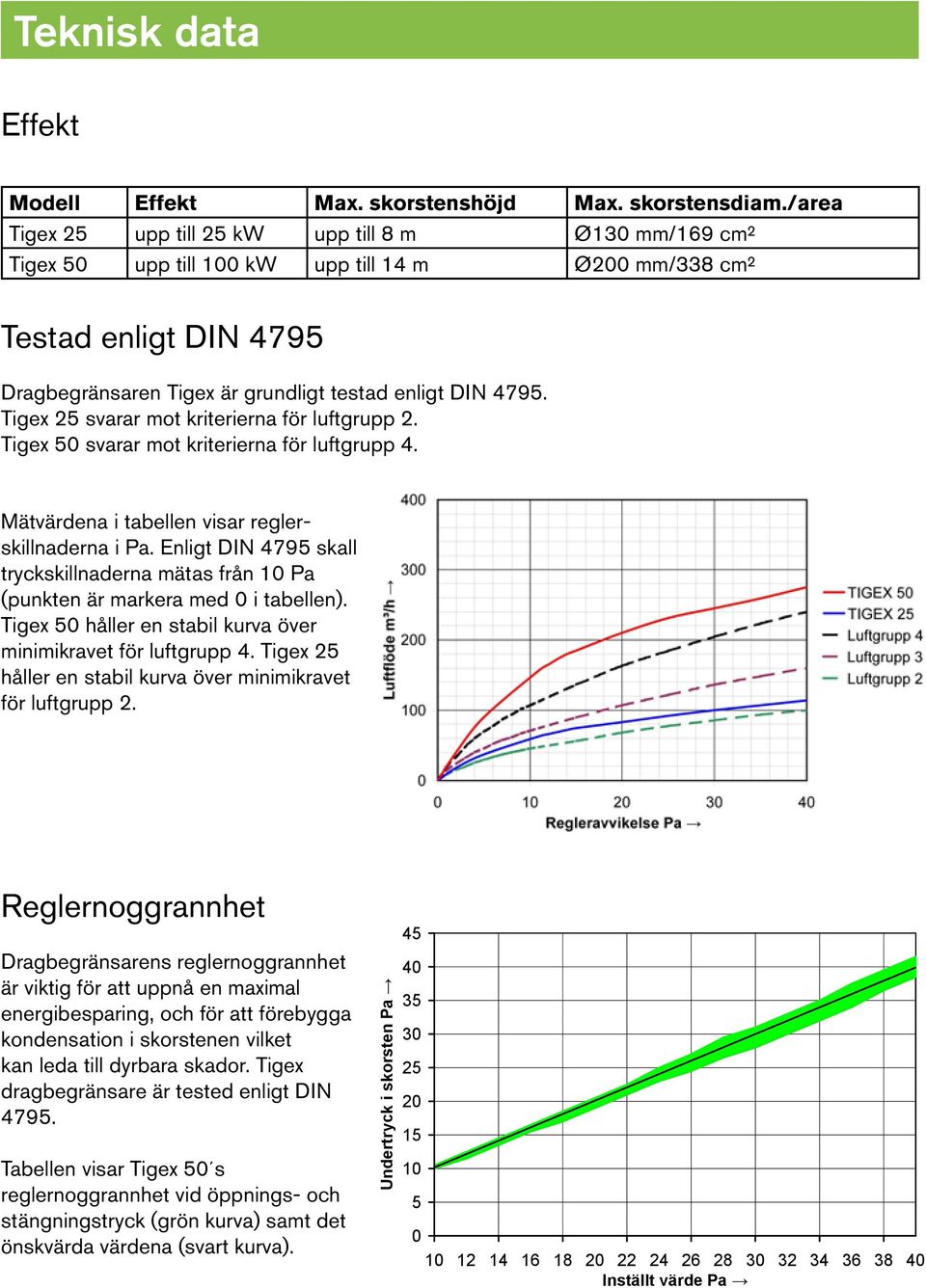 Tigex 25 svarar mot kriterierna för luftgrupp 2. Tigex 50 svarar mot kriterierna för luftgrupp 4. Mätvärdena i tabellen visar reglerskillnaderna i Pa.