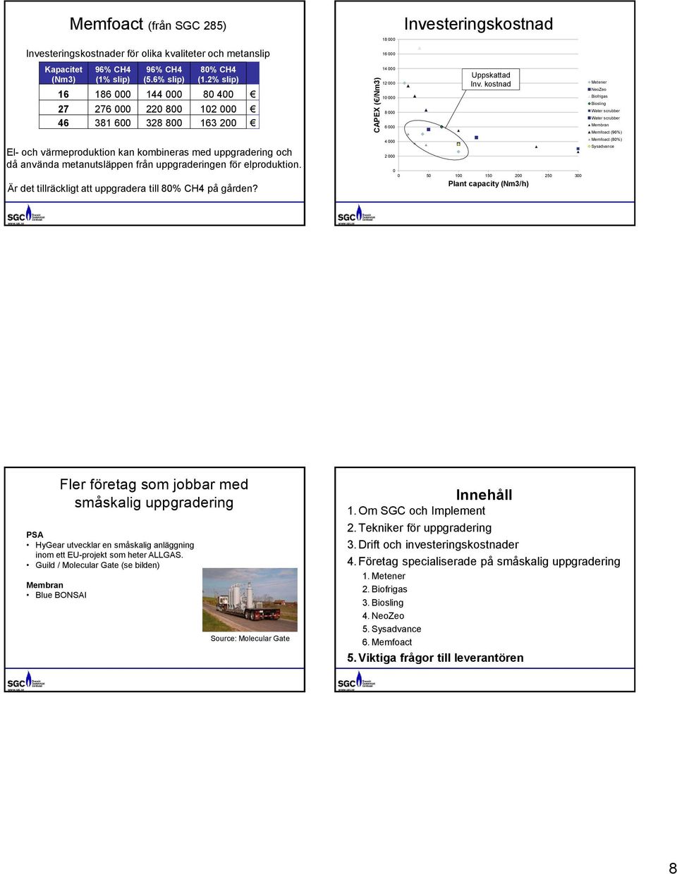 elproduktion. Är det tillräckligt att uppgradera till 80% CH4 på gården? 18 000 16 000 14 000 12 000 10 000 8 000 6 000 4 000 2 000 0 Investeringskostnad Uppskattad Inv.