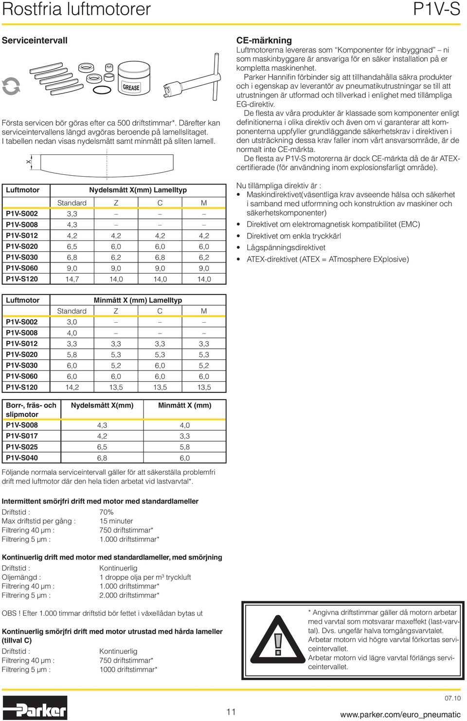 X Luftmotor Nydelsmått X(mm) Lamelltyp Standard Z C 002 3,3 008 4,3 012 4,2 4,2 4,2 4,2 020 6,5 6,0 6,0 6,0 030 6,8 6,2 6,8 6,2 060 9,0 9,0 9,0 9,0 120 14,7 14,0 14,0 14,0 CE-märkning Luftmotorerna