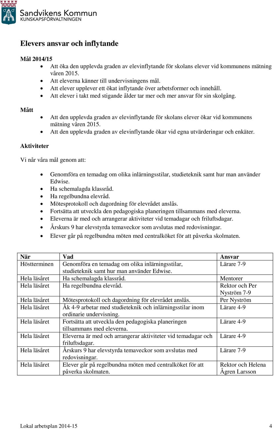 Att den upplevda graden av elevinflytande för skolans elever ökar vid kommunens mätning våren 2015. Att den upplevda graden av elevinflytande ökar vid egna utvärderingar och enkäter.