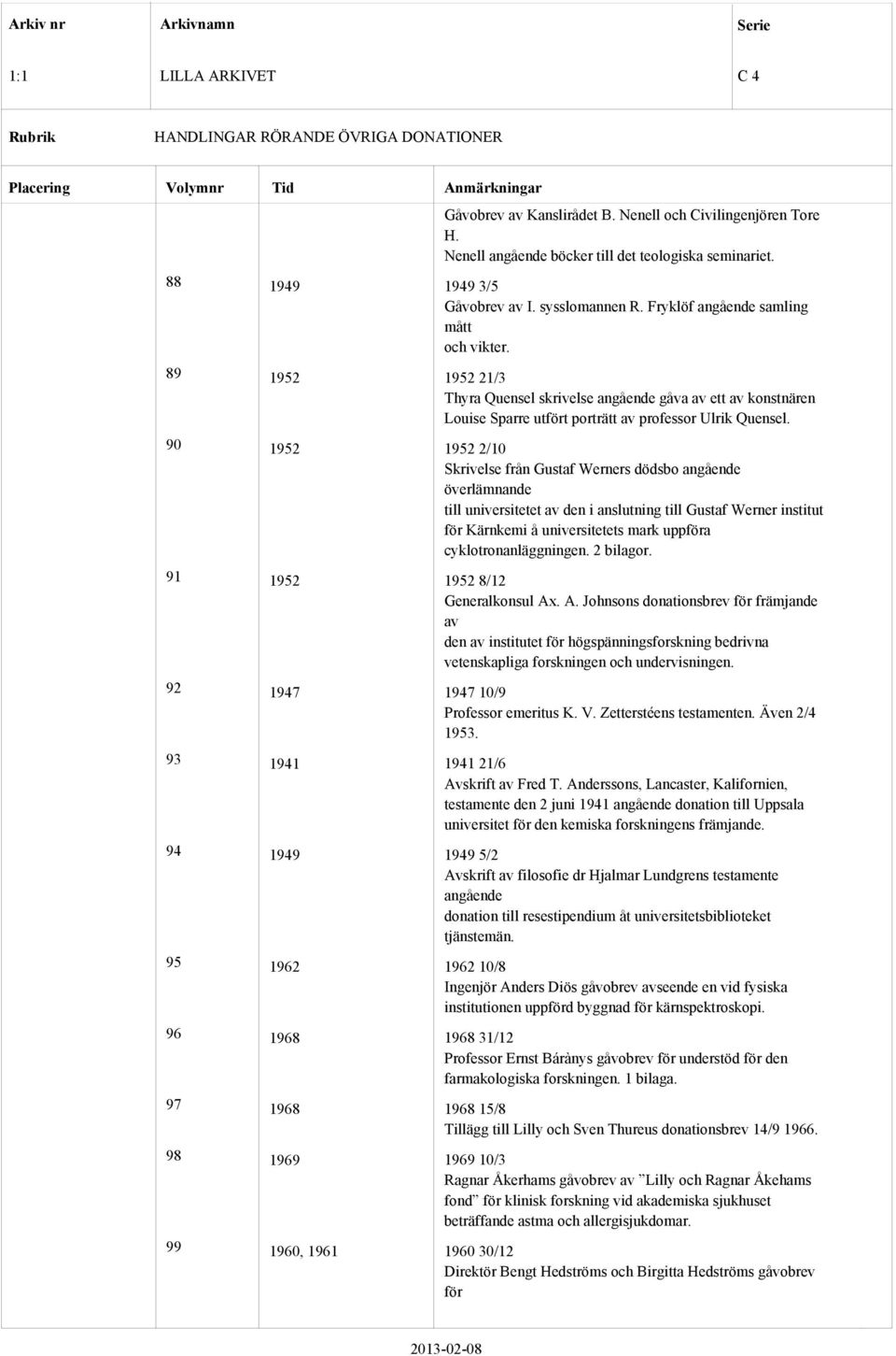 90 1952 1952 2/10 Skrivelse från Gustaf Werners dödsbo angående överlämnande till universitetet av den i anslutning till Gustaf Werner institut för Kärnkemi å universitetets mark uppföra