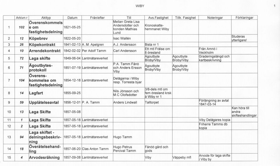 Wallen Studeras vtterliqare! 3 26 Köpekontrakt 1841-02-13 A..M. Apelgren A.J.