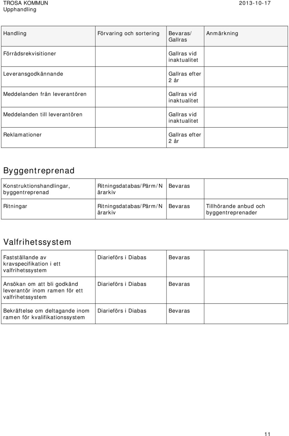 Ritningsdatabas/Pärm/N ärarkiv Tillhörande anbud och byggentreprenader Valfrihetssystem Fastställande av kravspecifikation i ett