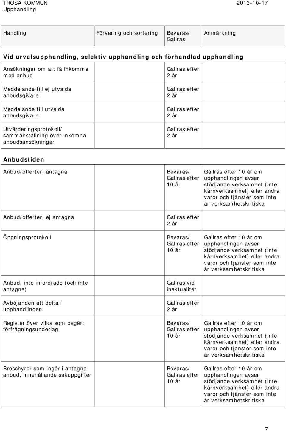 anbudsansökningar Anbudstiden Anbud/offerter, antagna Anbud/offerter, ej antagna Öppningsprotokoll Anbud, inte infordrade (och inte antagna)