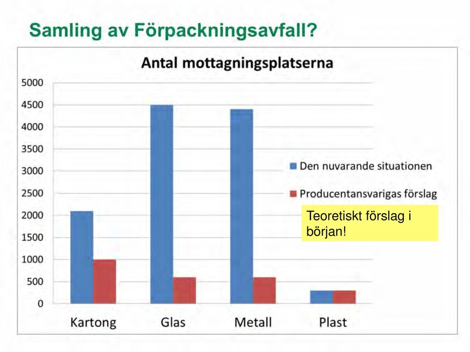 Teoretiskt förslag i