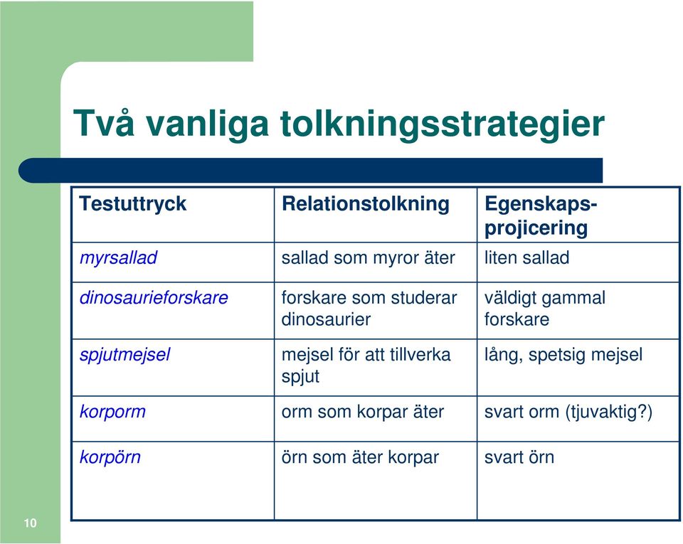 mejsel för att tillverka spjut orm som korpar äter örn som äter korpar