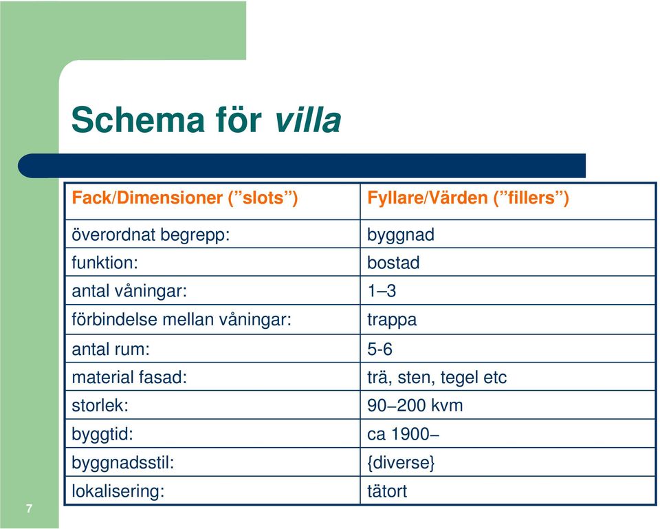 storlek: byggtid: byggnadsstil: lokalisering: Fyllare/Värden ( fillers )