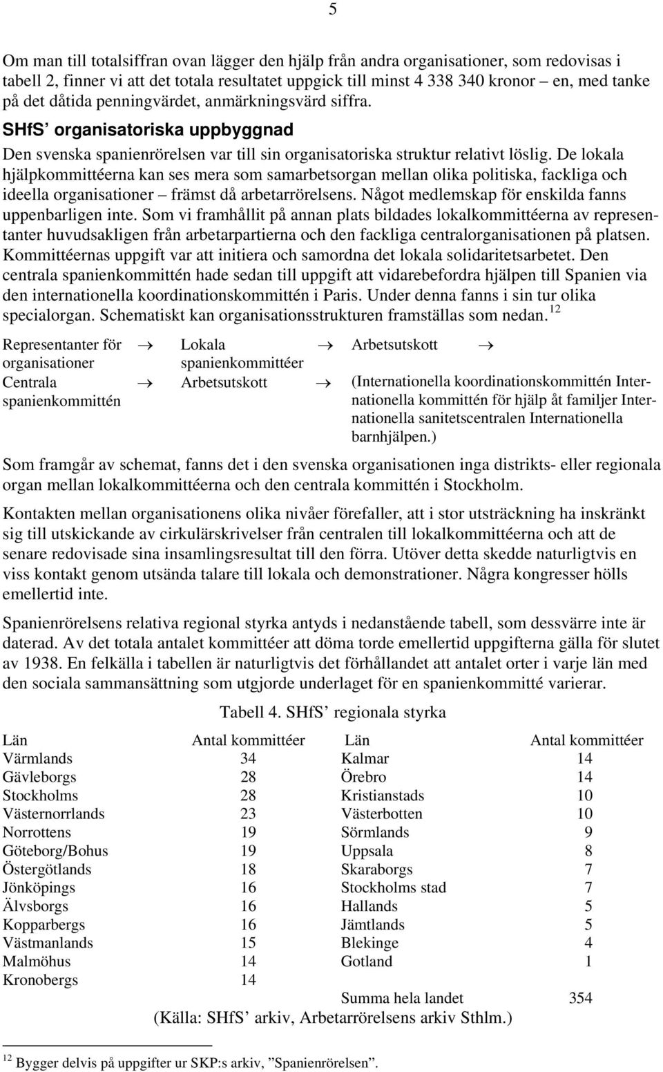 De lokala hjälpkommittéerna kan ses mera som samarbetsorgan mellan olika politiska, fackliga och ideella organisationer främst då arbetarrörelsens.
