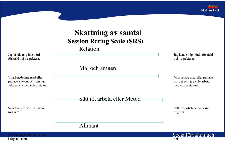 arbetade med eller pratade om det som jag ville arbeta med och prata om Sättet vi arbetade på passar mig inte Sätt att arbeta