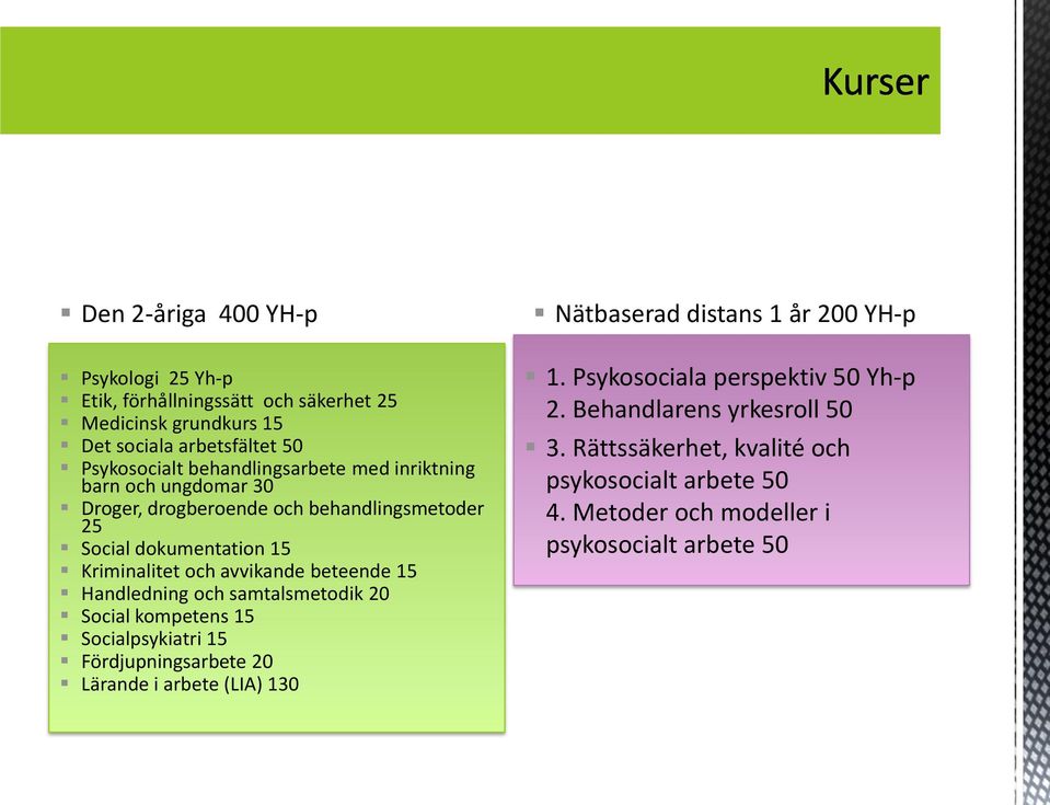 beteende 15 Handledning och samtalsmetodik 20 Social kompetens 15 Socialpsykiatri 15 Fördjupningsarbete 20 Lärande i arbete (LIA) 130 Nätbaserad distans 1