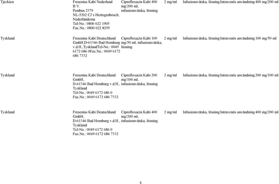 : 0800 022 8295 Ciprofloxacin Kabi 400 mg/200 ml, 2 mg/ml Infusionsvätska, lösning Intravenös användning 400 mg/200 ml Tyskland Fresenius Kabi Deutschland Ciprofloxacin Kabi 100 GmbH,D-61346 Bad