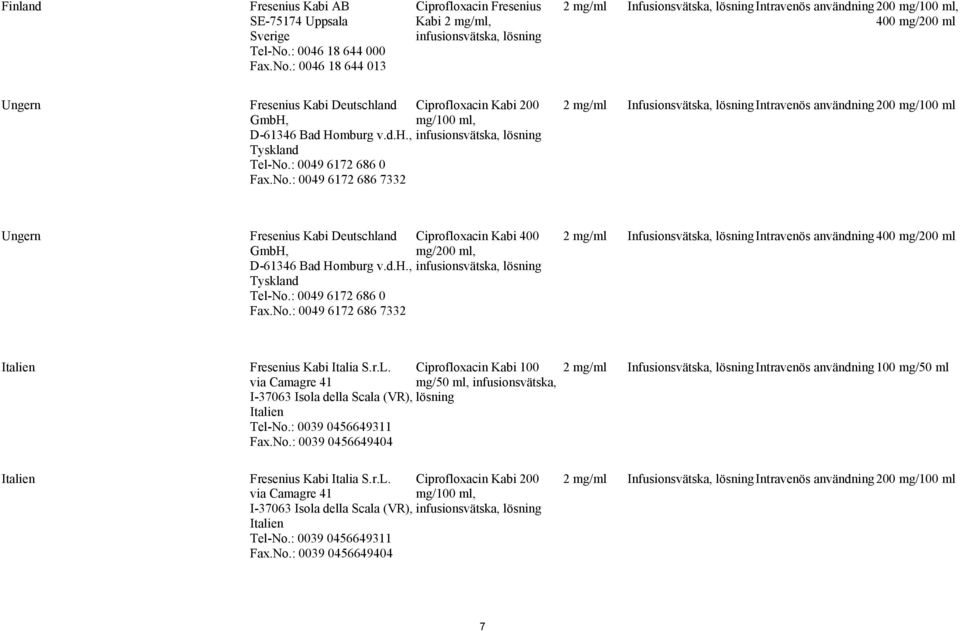 : 0046 18 644 013 Ciprofloxacin Fresenius Kabi 2 mg/ml, 2 mg/ml Infusionsvätska, lösning Intravenös användning 200 mg/100 ml, 400 mg/200 ml Ungern Fresenius Kabi Deutschland GmbH, Ciprofloxacin Kabi