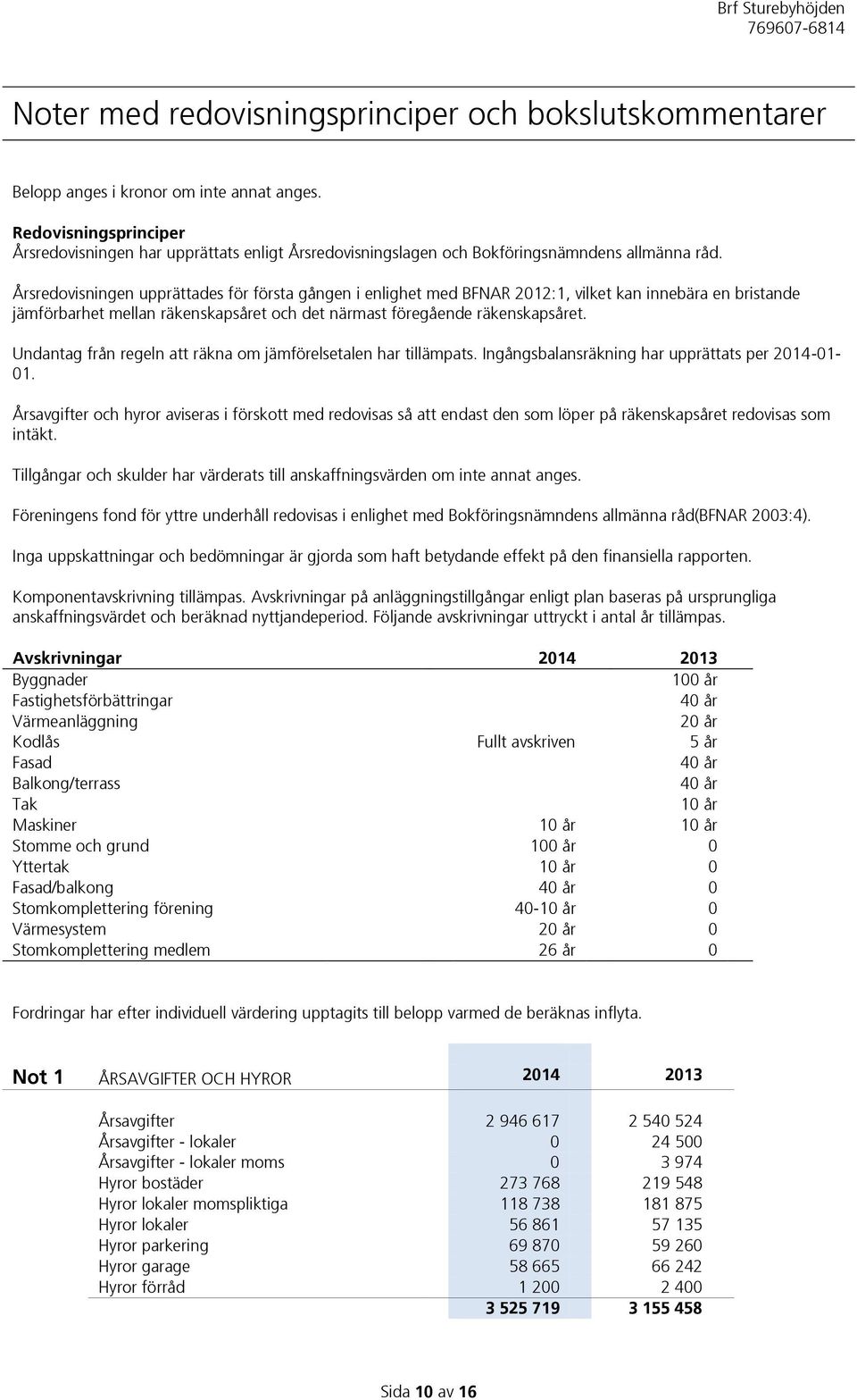 Årsredovisningen upprättades för första gången i enlighet med BFNAR 2012:1, vilket kan innebära en bristande jämförbarhet mellan räkenskapsåret och det närmast föregående räkenskapsåret.