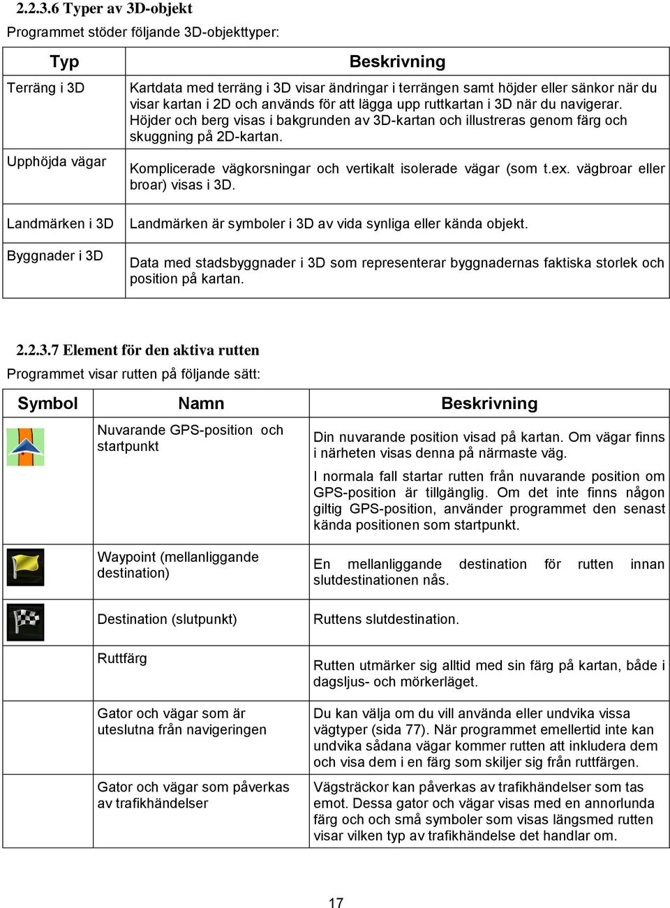 kartan i 2D och används för att lägga upp ruttkartan i 3D när du navigerar. Höjder och berg visas i bakgrunden av 3D-kartan och illustreras genom färg och skuggning på 2D-kartan.