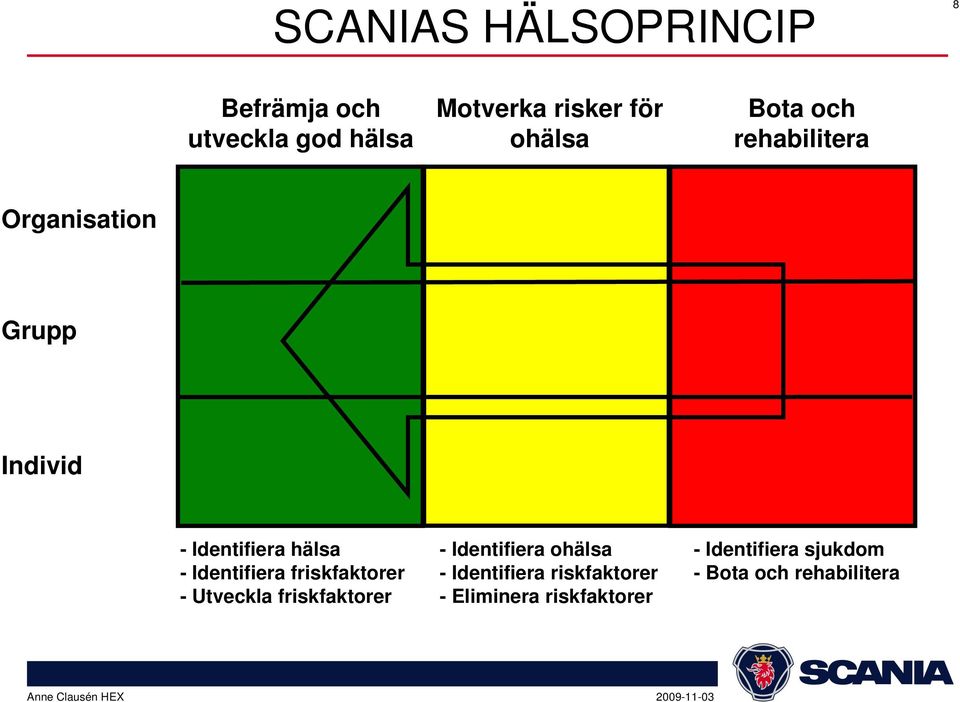 Identifiera friskfaktorer - Utveckla friskfaktorer - Identifiera ohälsa -