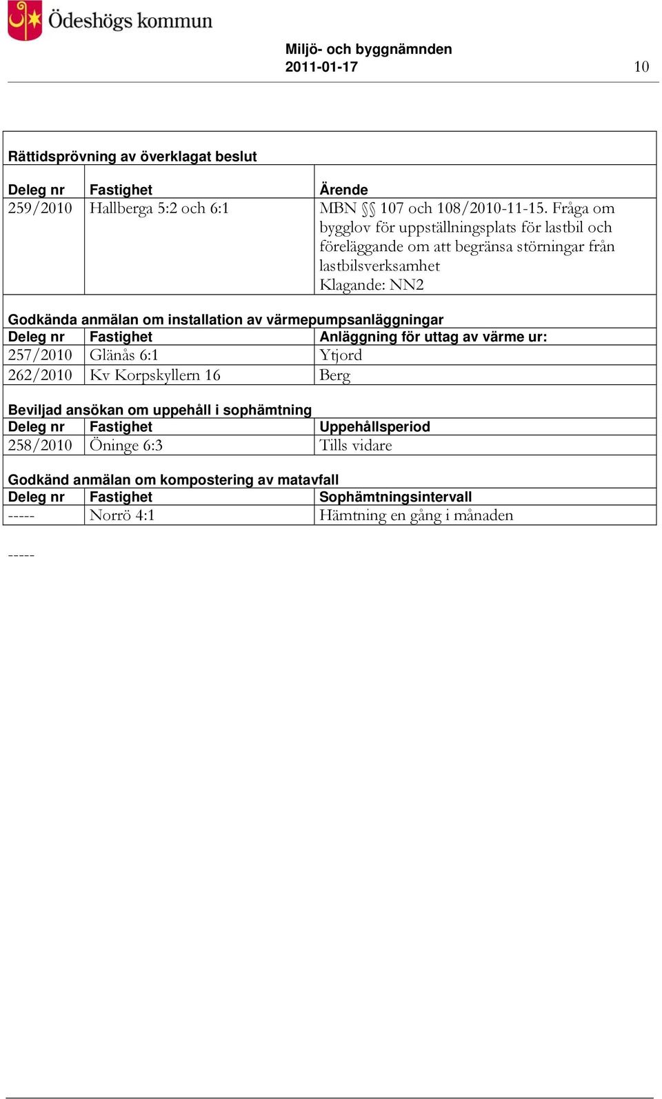 av värmepumpsanläggningar Deleg nr Fastighet Anläggning för uttag av värme ur: 257/2010 Glänås 6:1 Ytjord 262/2010 Kv Korpskyllern 16 Berg Beviljad ansökan om uppehåll