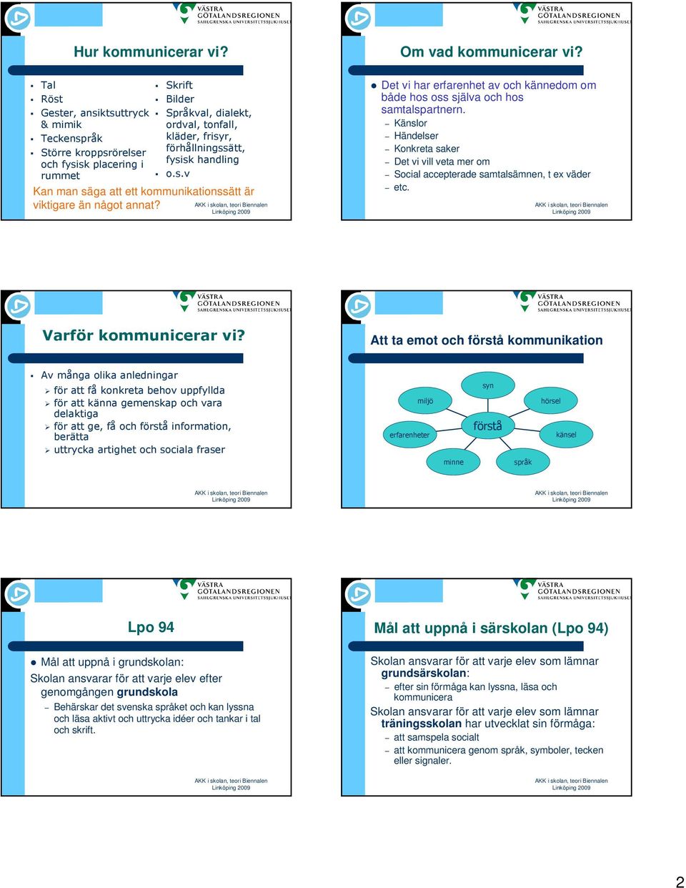 Att ta emot och förstå kommunikation *'% &% $$ + ' ""$& $(%" ' &% $%$ $$ +( % $ Lpo 94 Mål att uppnå i grundskolan: Skolan ansvarar för att varje elev efter genomgången grundskola Behärskar det