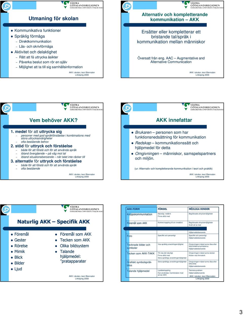 AAC Augmentative and Alternative Communication Vem behöver AKK? 1. medel för att uttrycka sig personer med god språkförståelse i kombinations med stora uttryckssvårigheter ofta bestående behov 2.