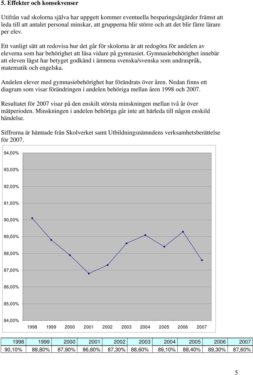 Gymnasiebehörighet innebär att eleven lägst har betyget godkänd i ämnena svenska/svenska som andraspråk, matematik och engelska. Andelen elever med gymnasiebehörighet har förändrats över åren.