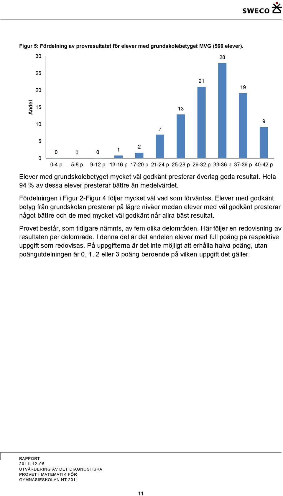 goda resultat. Hela 94 % av dessa elever presterar bättre än medelvärdet. Fördelningen i Figur 2-Figur 4 följer mycket väl vad som förväntas.